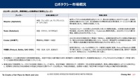 ロボタクシーは儲かるのか?~中国と米国の戦略と収益モデル~ セミナー資料