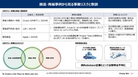 ロボタクシーは儲かるのか?~中国と米国の戦略と収益モデル~ セミナー資料