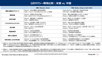 ロボタクシーは儲かるのか?~中国と米国の戦略と収益モデル~ セミナー資料