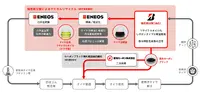 燃やす時代から“戻す”時代へ。ブリヂストン×ENEOS×東海カーボンの循環モデル最前線