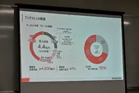 燃やす時代から“戻す”時代へ。ブリヂストン×ENEOS×東海カーボンの循環モデル最前線