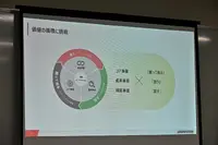 燃やす時代から“戻す”時代へ。ブリヂストン×ENEOS×東海カーボンの循環モデル最前線
