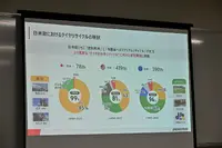 燃やす時代から“戻す”時代へ。ブリヂストン×ENEOS×東海カーボンの循環モデル最前線