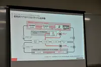 燃やす時代から“戻す”時代へ。ブリヂストン×ENEOS×東海カーボンの循環モデル最前線