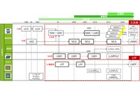 「電池のリミッティング・ファクターから見る、次世代技術と事業戦略～原理・原則から理解するTeslaやCATL、BYDの強さの秘密～」セミナー資料