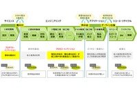 「電池のリミッティング・ファクターから見る、次世代技術と事業戦略～原理・原則から理解するTeslaやCATL、BYDの強さの秘密～」セミナー資料