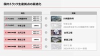 国内トラック生産拠点の最適化