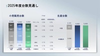 2025年度台数見通し