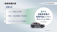 経営再建計画 Re:Nissan