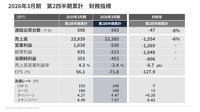 2026年3月期 第2四半期累計 財務指標