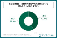 あなたは親と、自動車の運転や免許返納について話したことがありますか。