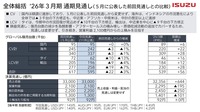 2026年3月期通期見通し