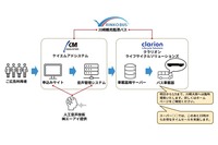 システム全体の概念図