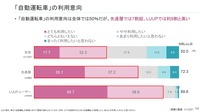 【誰も教えてくれない】先進的なLUUPユーザーの実態と今後のモビリティへの期待～一般層とは異なる思考とモビリティ生態系への影響～ セミナー資料