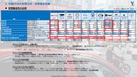中国主要自動車メーカー10社の財務分析と今後のシナリオセミナー資料より