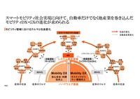 産業アーキテクチャを見据えスマートモビリティをどう戦い抜くか？ セミナー資料