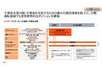 産業アーキテクチャを見据えスマートモビリティをどう戦い抜くか？ セミナー資料