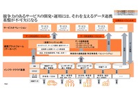 産業アーキテクチャを見据えスマートモビリティをどう戦い抜くか？ セミナー資料