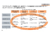 産業アーキテクチャを見据えスマートモビリティをどう戦い抜くか？ セミナー資料