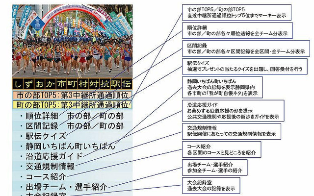 駅伝放送と連動してワンセグデータコンテンツを配信