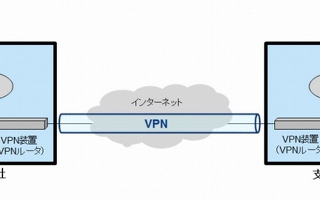 「DNP Multi-Peer VPN」の利用イメージ