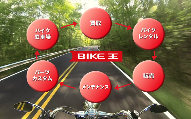 「バイクライフの生涯一新されたロゴマークを囲む新しい事業イメージ