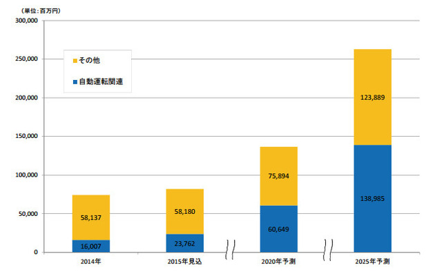 乗員検知システム世界市場規模予測