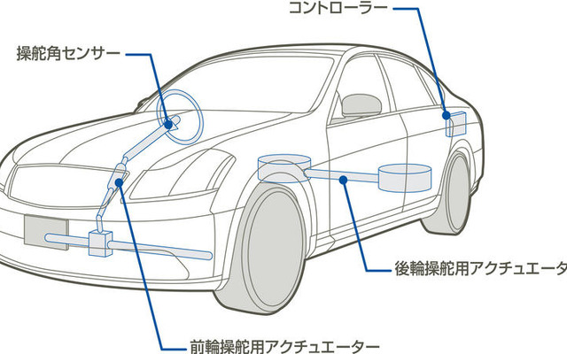 【日産 スカイライン 新型発表】執念の結晶、4輪アクティブステア