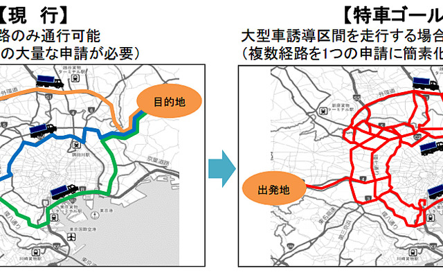 特車ゴールド制度