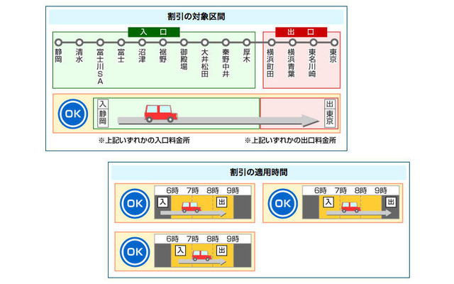 ETCでお正月限定割引　中日本高速道
