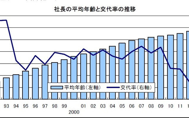 2016年全国社長分析