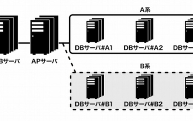 連続稼働の仕組み