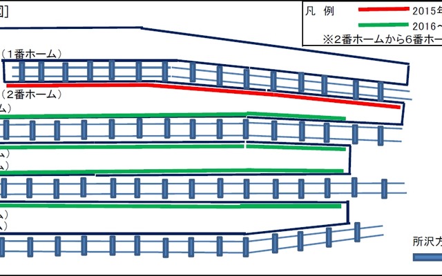 西武池袋駅の平面図。まず2番ホーム（赤）にホームドアを設置する。3～6番ホーム（緑）は2016年度から2017年度にかけて設置する予定。