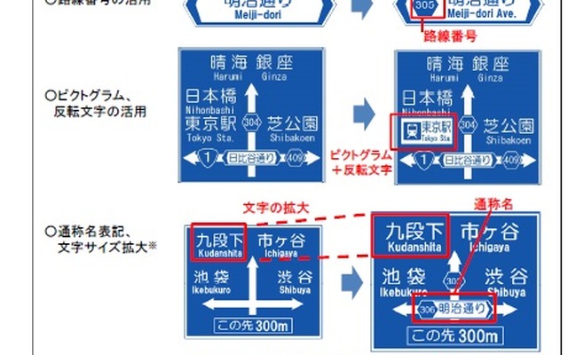 外国人に分かりやすい道路標識への改善事例