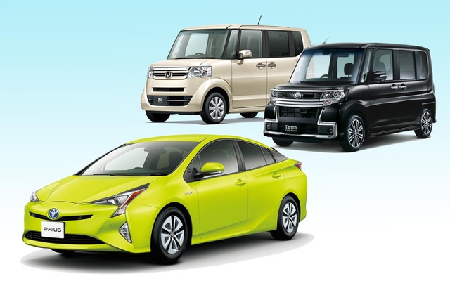 新車販売トップ3のプリウス、タント（カスタム）、N-BOX