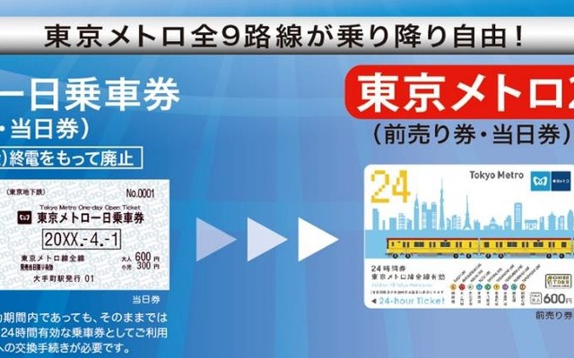 東京メトロは現在の「一日券」を「24時間券」に変更。使用開始時刻によっては翌日も利用できるようになる。