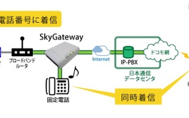 利用イメージ（着信時）