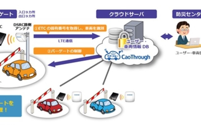 システムの概念図