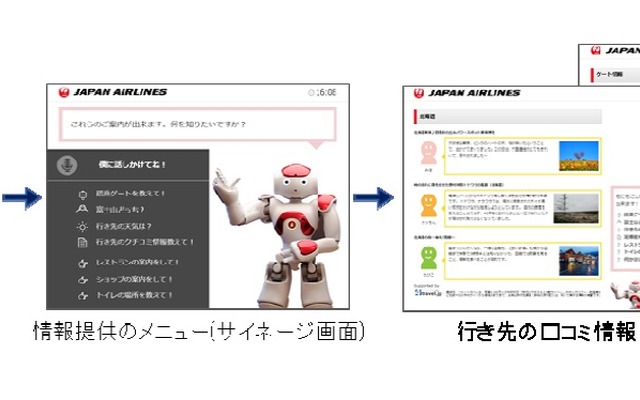 対話形式による各種情報提供