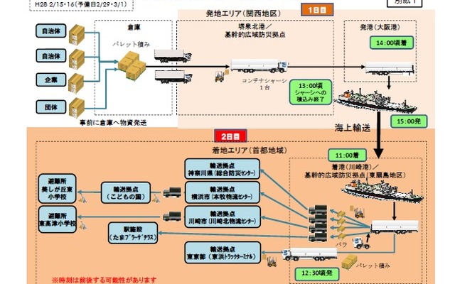 首都直下地震時に備え災害支援物資の海上輸送演習を実施