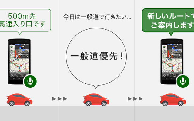 いつでもリルート機能
