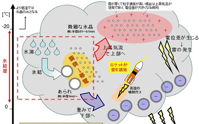 打ち上げが延期となった規定以上の氷結層を含む雲の状況（イメージ）