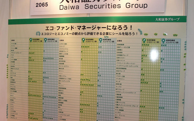 【エコプロダクツ06】自動車会社のエコ活動、来場者の評価は低い?