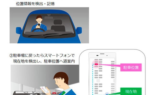 無線LANと音波による屋内位置検出システムのイメージ
