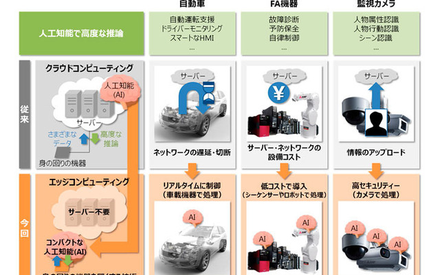 コンパクトな人工知能のイメージ