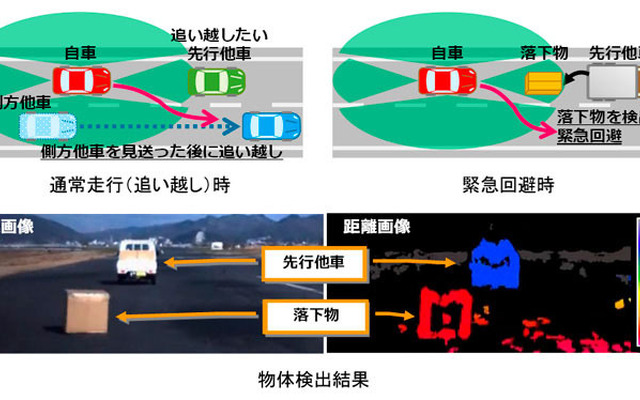 衝突を回避する先進運転支援システム技術