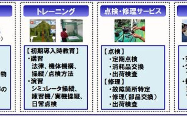 産業用ドローン活用サービス