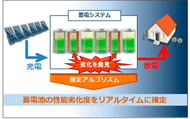 蓄電池性能オンライン診断技術