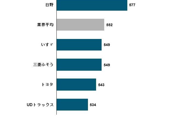 ブランド別ランキング