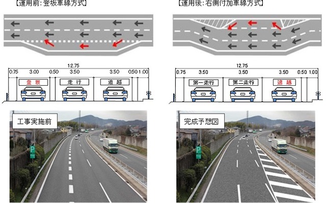 中央道・多治見ICから小牧東IC間下り線の登り坂区間で、右側付加車線方式への変更を試行